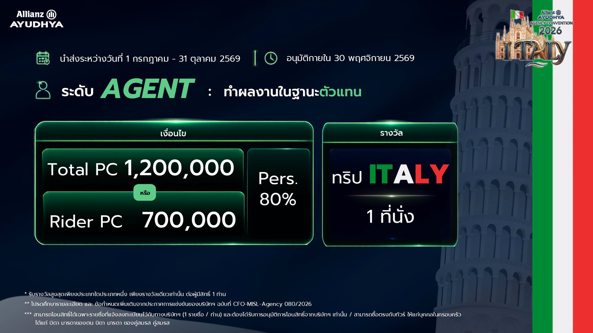การแข่งขัน Trip Italy 2026